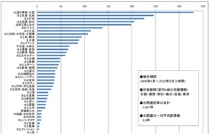200609-201008waternews.jpg