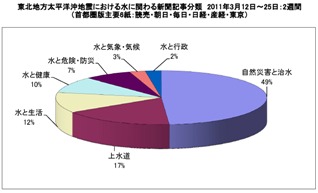 20110326eastjapan_earthquake_water.jpg